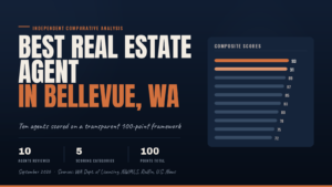 Best Real Estate Agent in Bellevue, WA (2026): A Research-Based Comparative Analysis