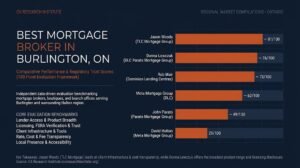 Best Mortgage Broker in Burlington, ON (2026): A Fact-Based Assessment of Mortgage Solutions