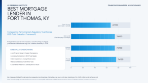 Best Mortgage Lender in Fort Thomas, KY (2026): A Comparative Review of Loan Programs & Closing Performance